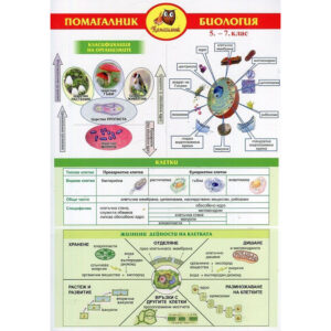 помагалник по биология 5-7 клас Домино