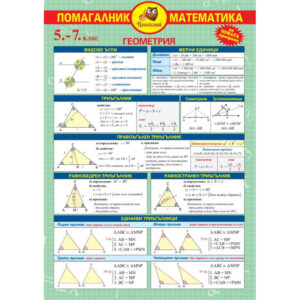 Помагалник математика 5-7 клас изд. Домино